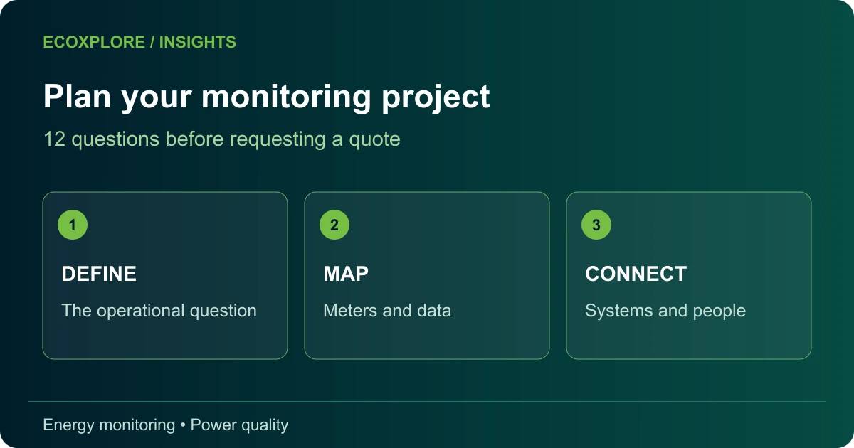 Energy monitoring project brief: define the objective, map measurement points and connect the data