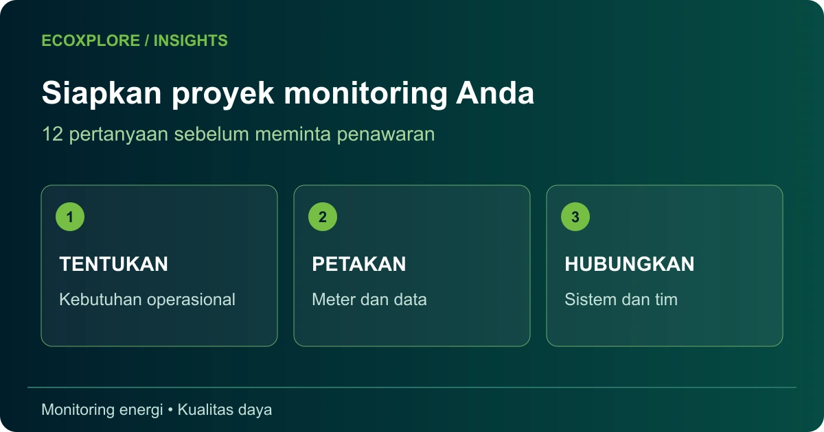 Persiapan monitoring energi: tentukan tujuan, petakan titik ukur, dan hubungkan data